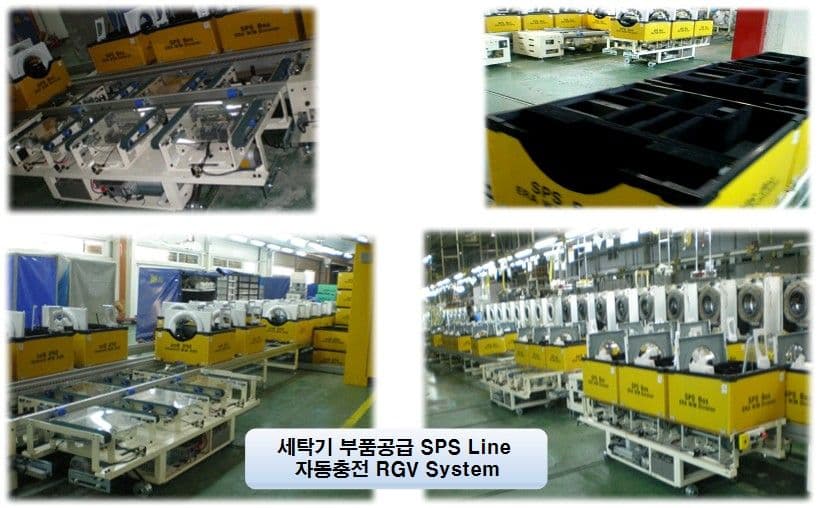 조립라인 부품공급 물류 시스템 - SPS